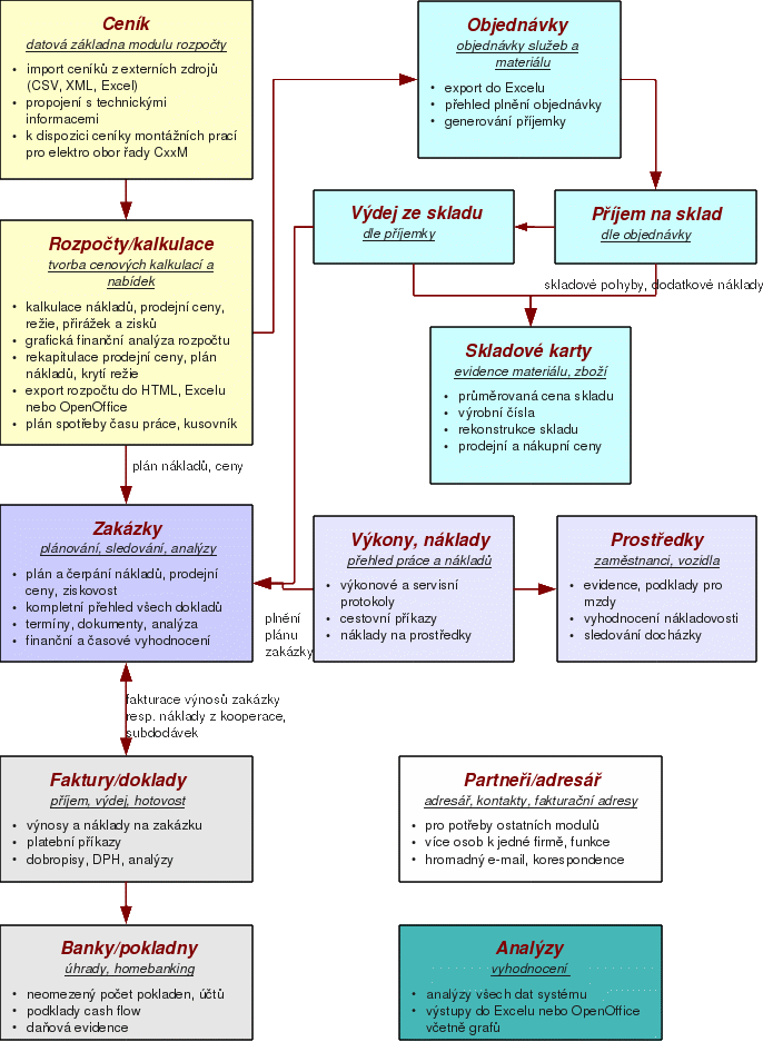 schema